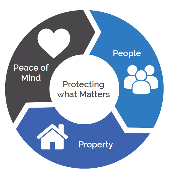 customer charter