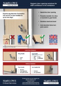 hygienic door opening solutions